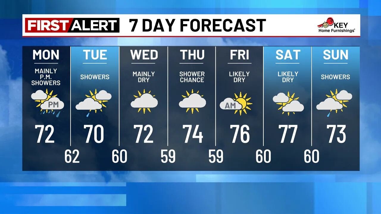 Monday morning weather forecast (9/8) - YouTube