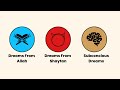 Every Dream type in Islam explained in 4 Minutes