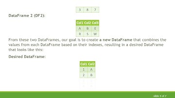 Creating a New DataFrame by Matching Indexes in Pandas