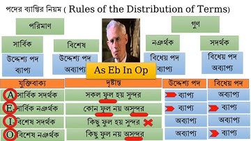 যুক্তিবিদ্যা ১ম পত্র ৩য় অধ্যায়  A,E,I,O  Proposition (পদের ব্যাপ্তির নিয়ম: ব্যাপ্যতা অব্যাপ্যতা)