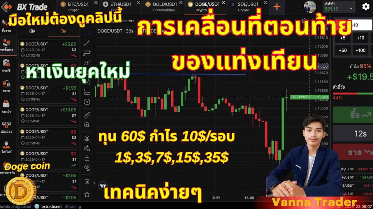 ⁣เทคนิคเทรด BX Trade ง่ายๆ"การเคลื่อนที่ตอนท้ายของแท่งเทียน" มือใหม่ต้องดูคลิปนี้ Vanna Trader