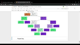 The Sparks Foundation - Data Science and Business Analytics(Task6) | GRIP Internship