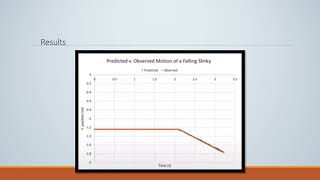 Lab5 Slinky - Sohan Paul