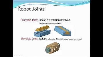 Robot degree of freedom, Robot reference frames