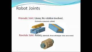 Robot degree of freedom, Robot reference frames