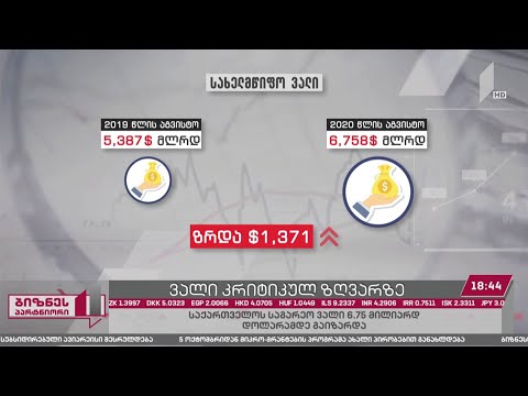 ვალი კრიტიკულ ზღვარზე