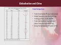 ECO613 Globalization and Economics Lecture No 188