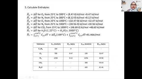 Energy Balance for the reactive system