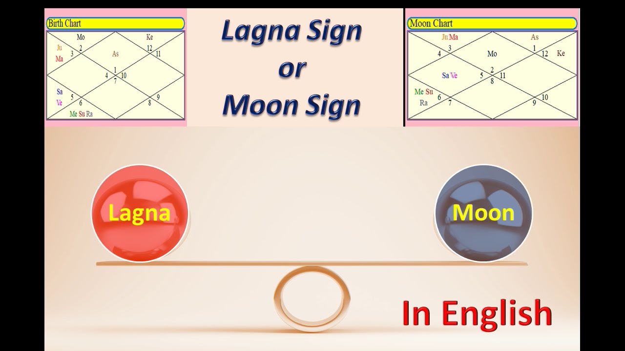 Rashi And Lagna Chart