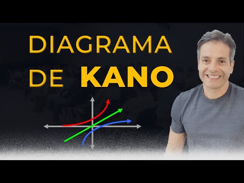 Vídeo: O que é análise kano?