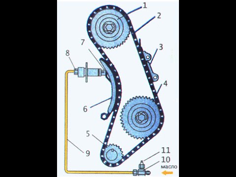 Стук цепи ГРМ, Nissan maxima, лечим (chain knock Nissan maxima)