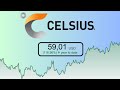 Celsius Stock is Going to 10X ?! |Celsius (CELH) Stock Analysis|