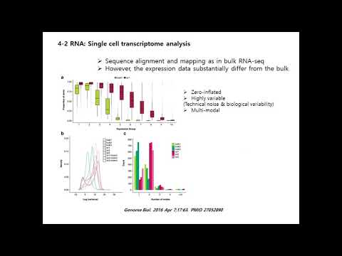 9. Single cell RNA-sequencing