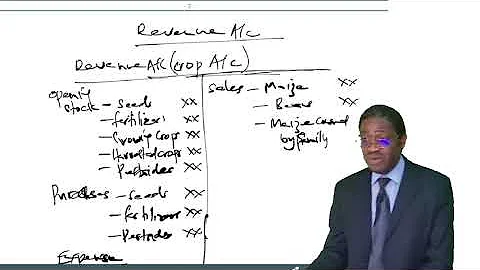 FR- AGRICULTURE LESSON 1 (CALL 254722658875 FOR ONLINE CLASSES OR PRERECORDED VIDEOS)