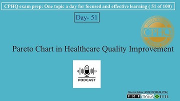 CPHQ exam prep | Pareto Chart in Healthcare Quality Improvement |