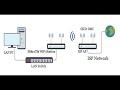 WiFi Station Setup with MikroTik Wireless Router