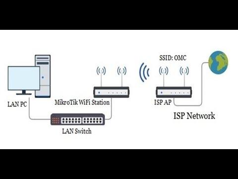 ቪዲዮ: ስልኩ ለምን ከ WiFi ጋር እንደማይገናኝ እና ስለሱ ምን ማድረግ እንዳለበት-ችግሩን ለመፍታት ዝርዝር መመሪያዎች