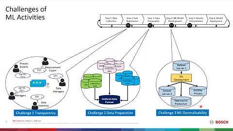 ISWC2020 Industry, Semantic ML for Manufacturing Monitoring at Bosch