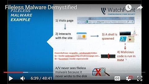 Fileless Malware Demystified