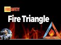 Fire Triangle| Fire Safety| NEBOSH| HSE| Mushahid haider