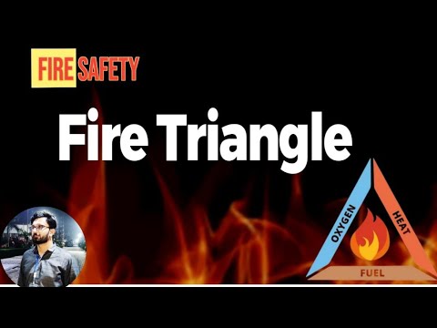 Fire Triangle| Fire