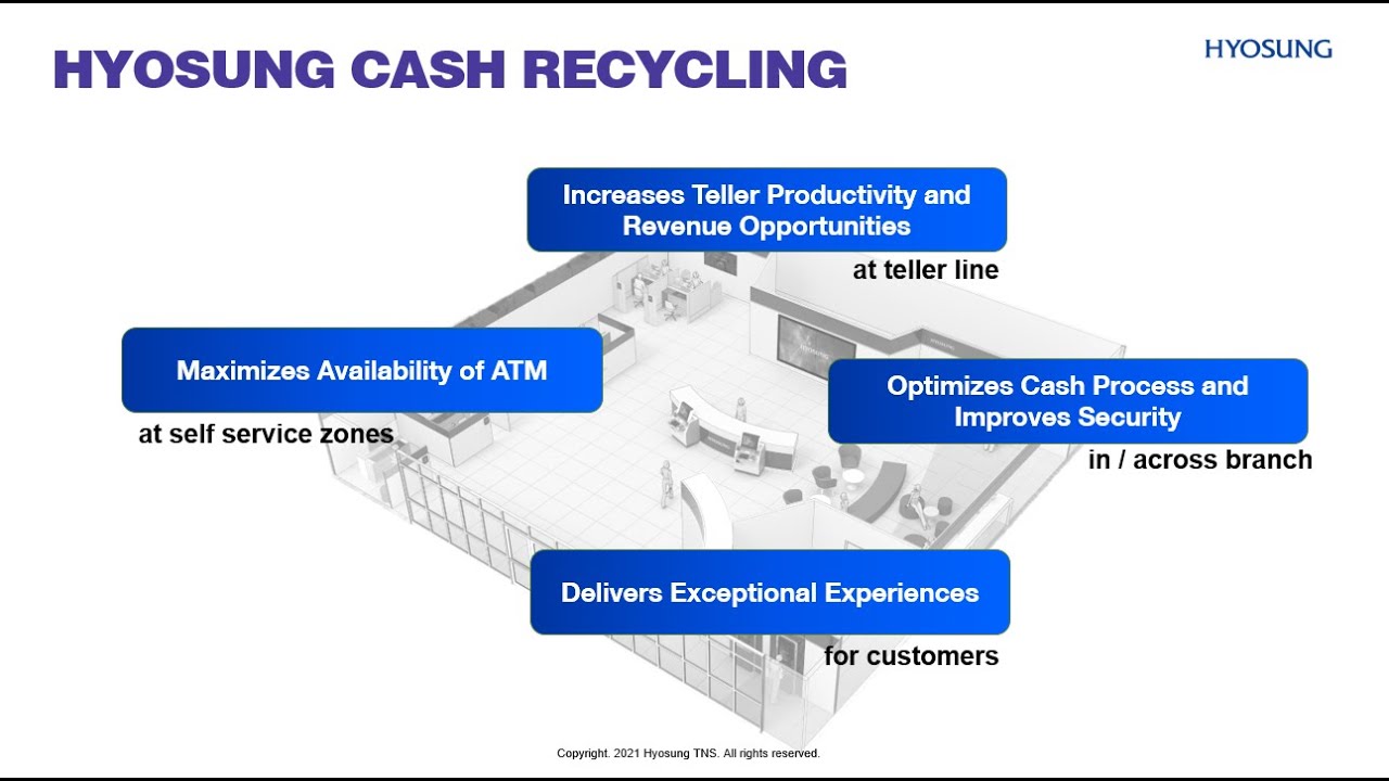 Hyosung Inspired Banking Solution Let’s explore more about Hyosung