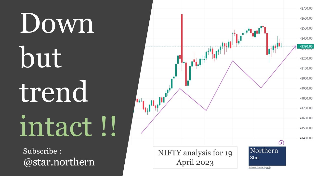 Down but trend intact !! | Analysis - YouTube