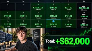 You suck at prop firms... not at trading. Here's how to fix it