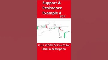 support and resistance example 4 #shorts