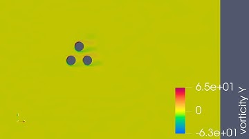 Animasi vorticity Metode Numerik