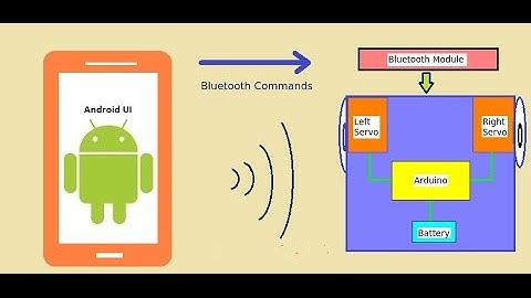 Android based bluetooth controlled car using arduino .