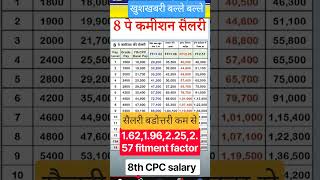 Full Minimum Salary 1.62-2.57 Fitment Factor News Today Good News 🔥#shorts #ytshorts #salary Guide