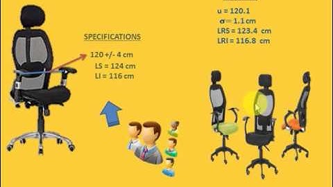 specification and real limit