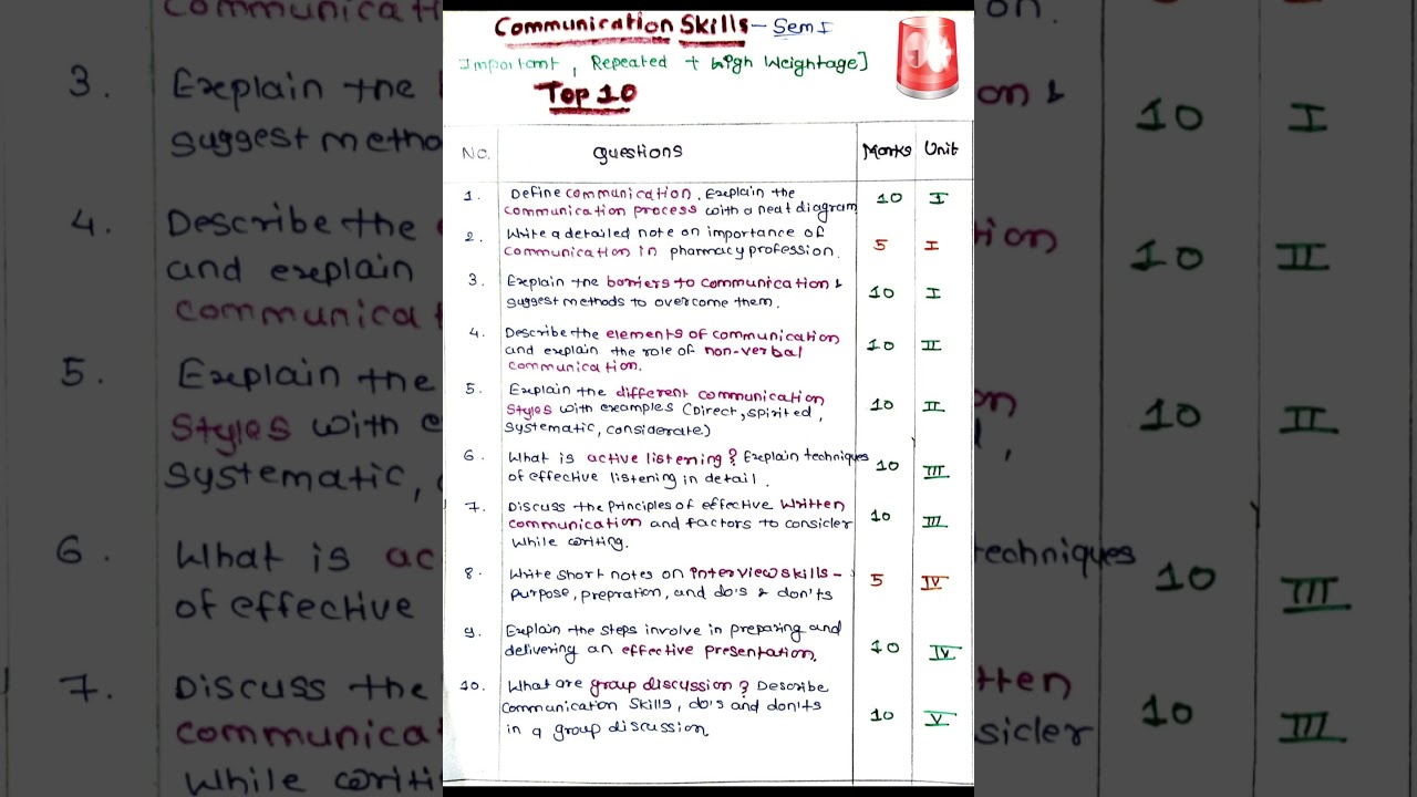communication skills important questions- most repeated + high weightage questions 1st semester