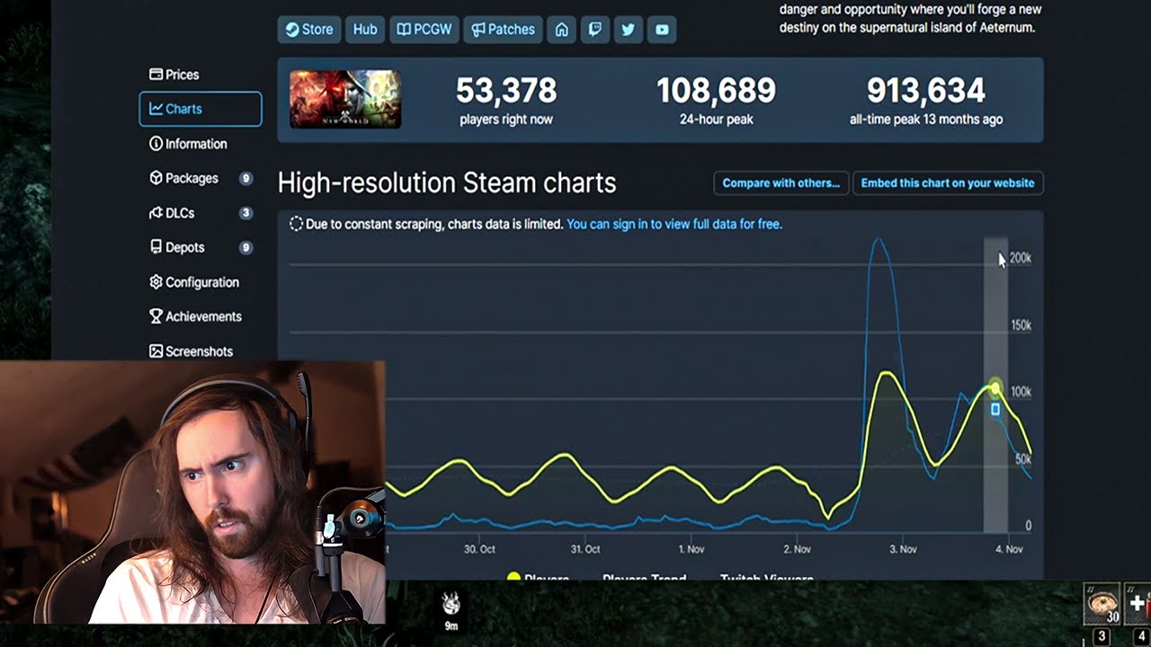 New World player numbers just doubled YouTube