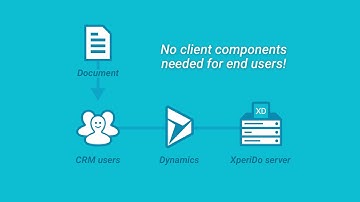 XperiDo 3.4 for Microsoft Dynamics