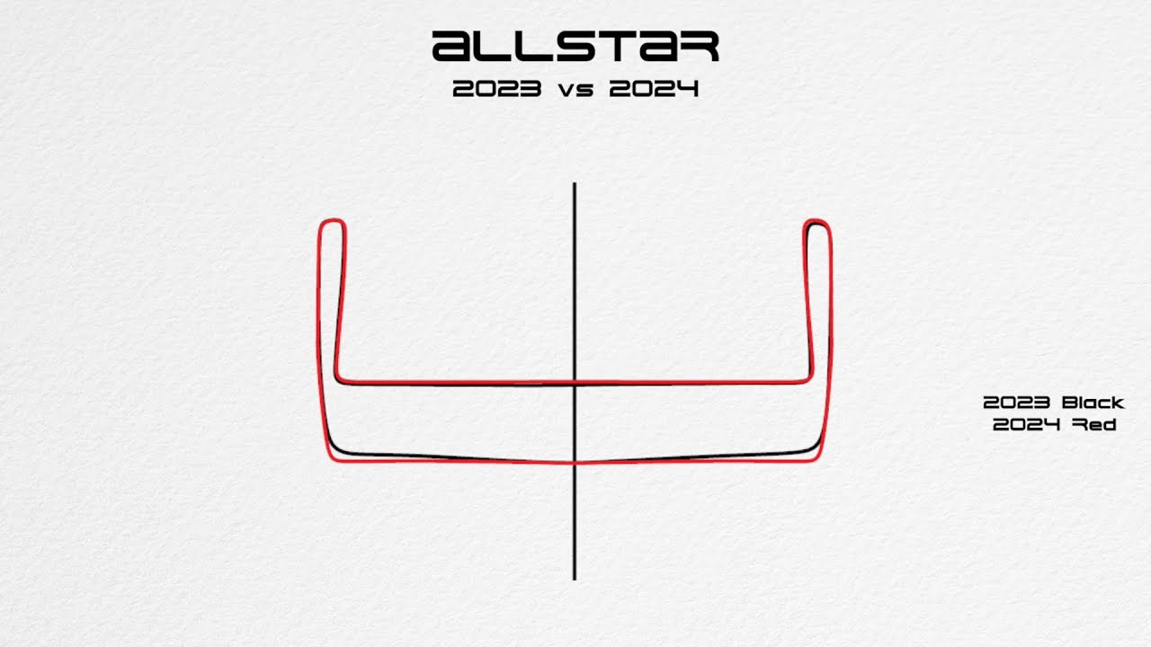 All Star Paddleboard World Champion Performance – Starboard