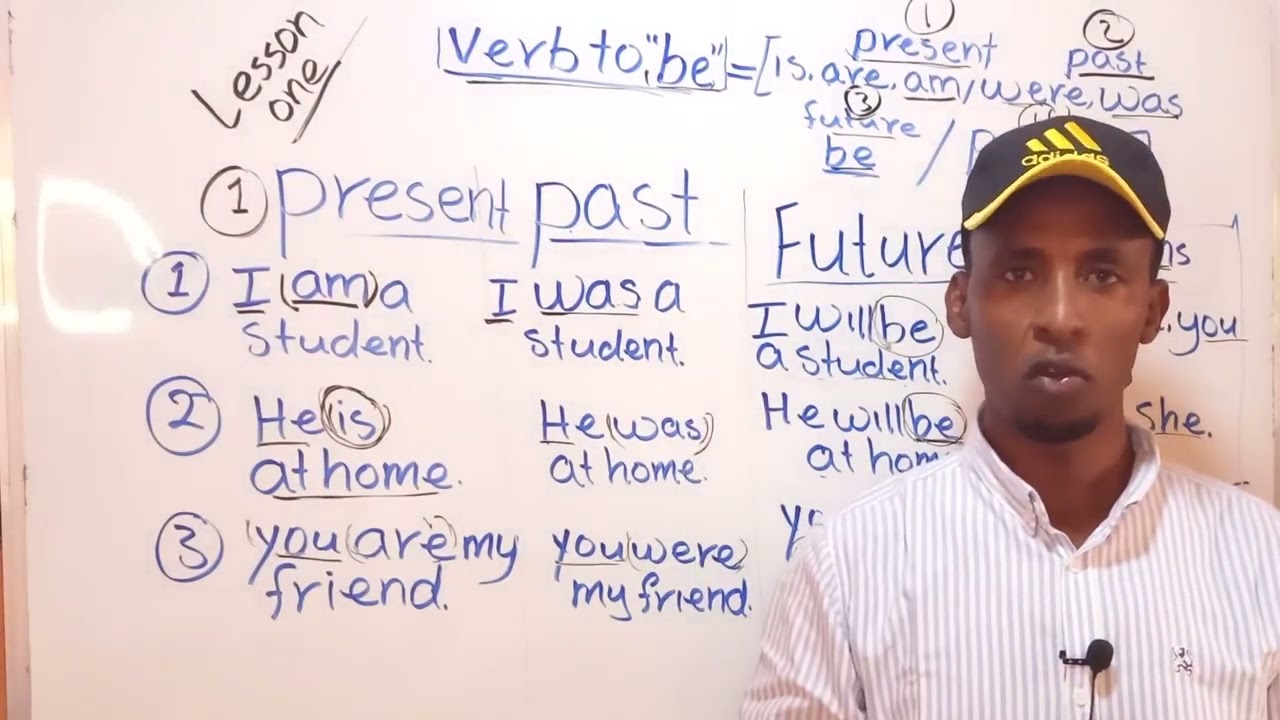 Sida saxda ah ee loo  isticmaalo      VERB TO BE -ga//          wax badan ka ogow!