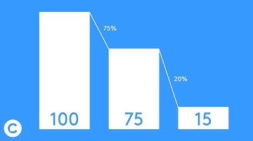 How to Visualize Your Chatfuel Sales Funnel with Facebook Events