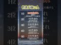 チャンネル登録で運気\UP/ あなたの生まれ持った才能は?