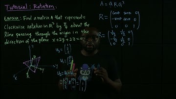 Tutorial Rotation: Understanding Rotation Matrices in R^3 (A Visual Guide)