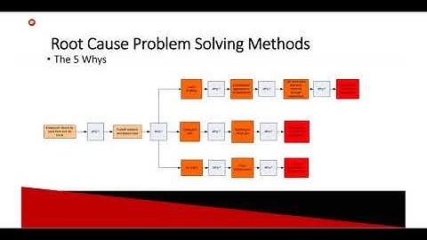 Incident Investigation Training