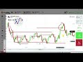 How to find proper entry points, When to avoid trading, Binary Option Trading