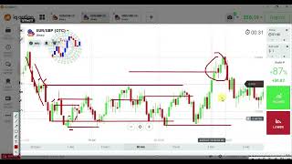 How to find proper entry points, When to avoid trading, Binary Option Trading