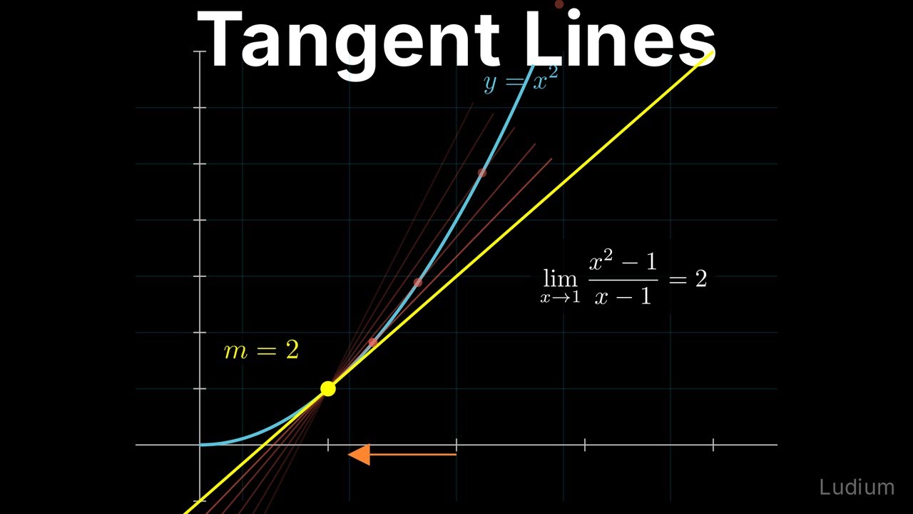 Calculus 1 — 5.4: Limits and the Tangent Line to y = x²