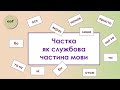 Частка. Відеоурок з української мови (7 клас)