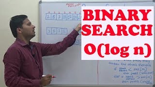 Binary Search (Sorted Array) - O(log n) [ Best EXPLAINATION Algorithm]
