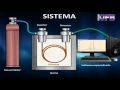 Cromatografo de gases - Funcionamiento sistemático básico.
