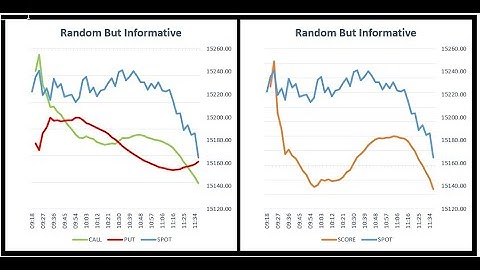 #14: Option Chain Analysis Indicator  - 18-Feb-2021 WEEKLY EXPIRY DAY | Live Simulation