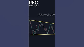 breakout stocks | breakout trading strategy | stocks to buy now | #shorts | #breakoutstocks